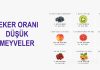 Şeker Oranı En Az Olan Meyveler şeker oranı düşük meyveler listesi