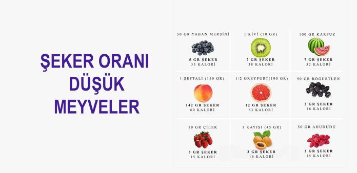şeker oranı düşük meyveler listesi